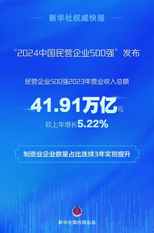 年中经济观察｜民营企业加快向“新”前进向“高”攀登——中国经济年中观察之四