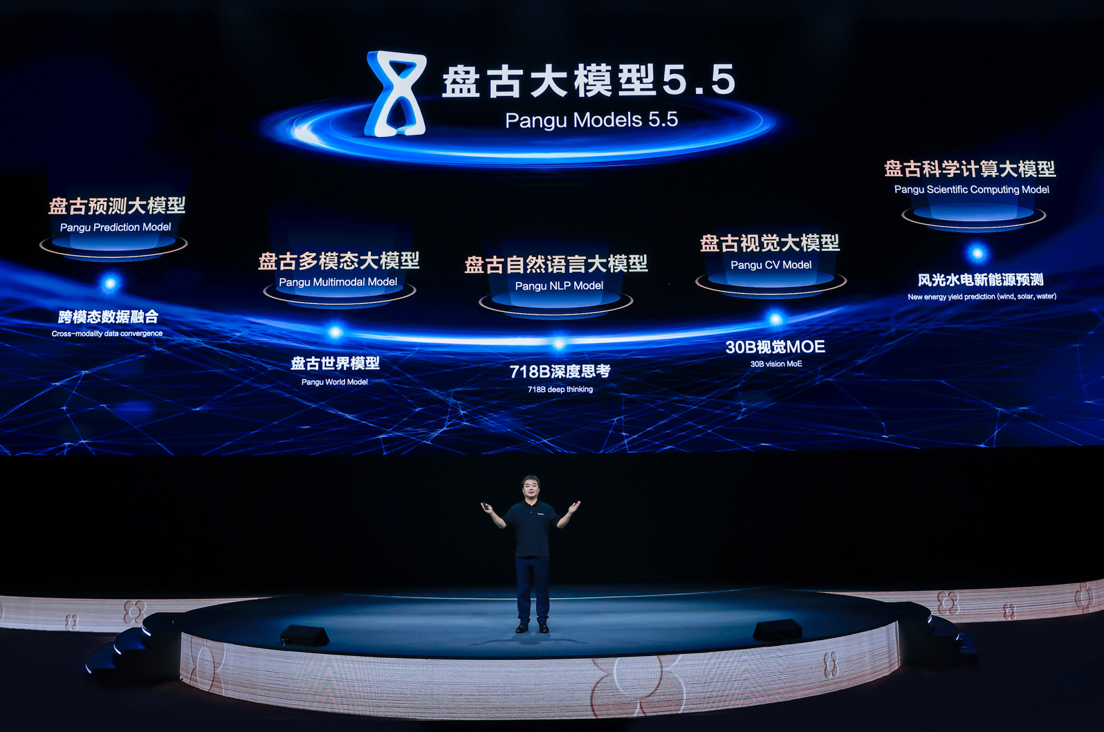 _华为盘古大模型使用方法_华为盘古大模型什么意思