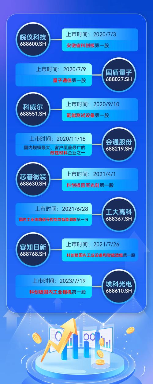 助力科技企业发展__助力科技企业