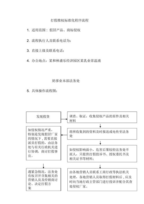 _商标打假申请书_商标打假人手段