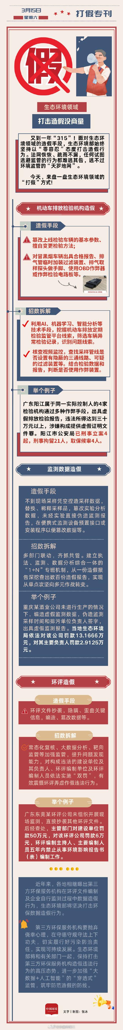 查假打假维权现状