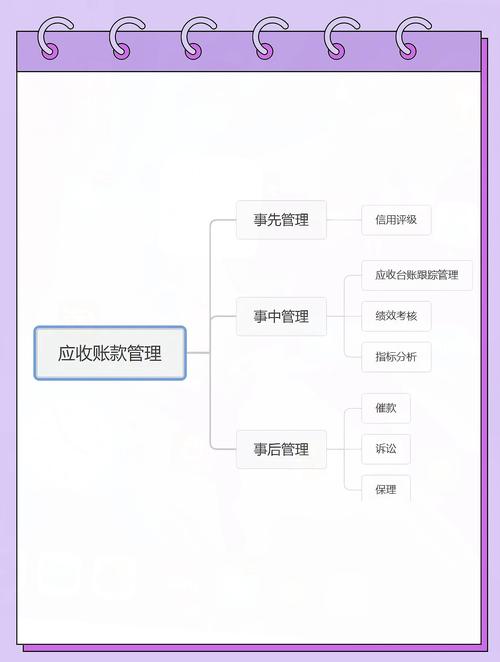 哪些情形下需要商帐追收