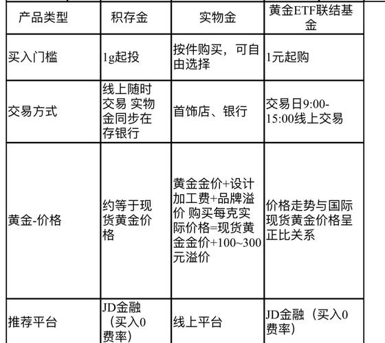 金指指南a_金指指南和金阶梯哪个好_