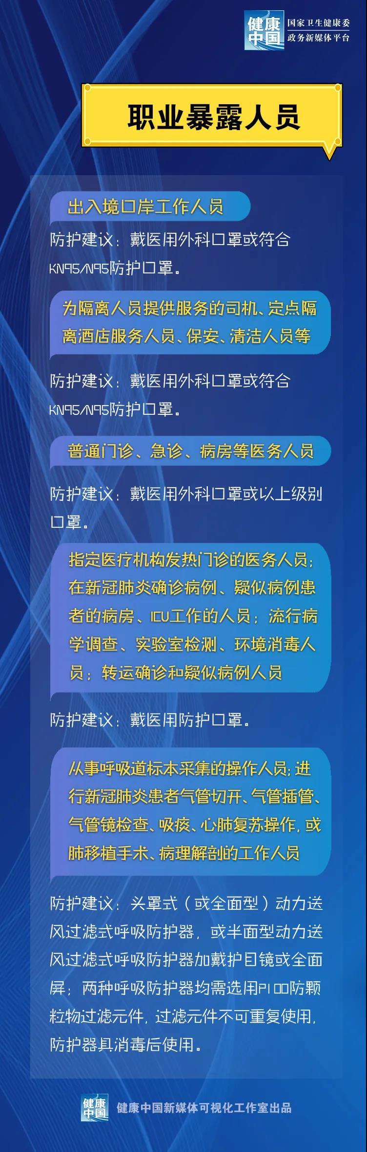 低风险地区戴口罩把握_夏季低风险地区戴口罩原则_