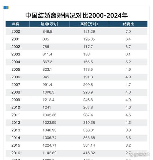 宁波鄞州婚姻登记流程_宁波上半年结婚人数_疫情期间结婚登记
