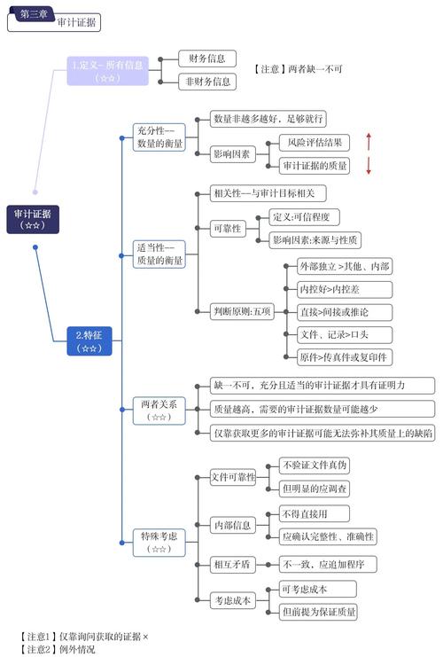 审计调查质效提升_审计评估调查分析_审计调查规范性