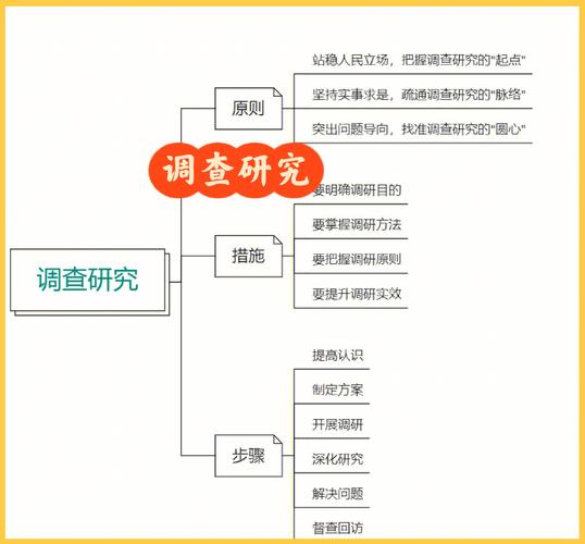 调查研究的基本功_调查研究的重要性_抽样市场调查分析
