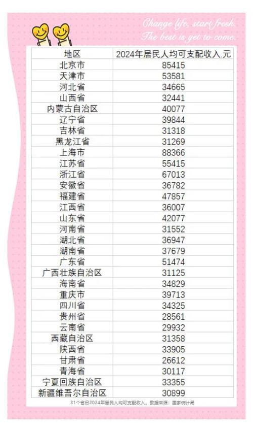 人均支配36万_京沪人均消费超2万_