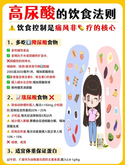 尿酸高是不是吃酸的太多了_尿酸高是因为吃的太好了吗_