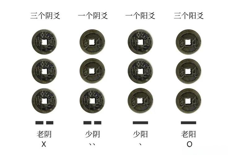 周易占卜方法_64卦金钱课三藏算命_抛硬币画卦