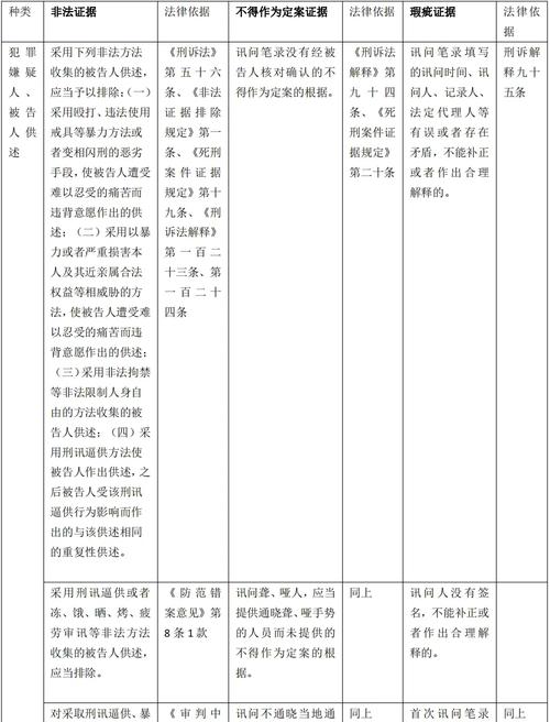 管辖权辩护新刑诉法解释_新刑诉法解释辩护利益_辩护律师调查取证权