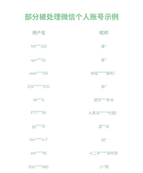 _微信账号租赁_租售微信号违反哪些法律