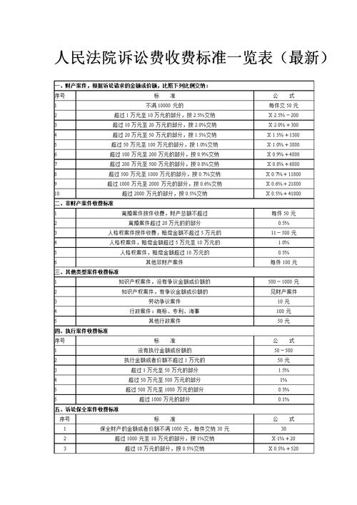 诉讼费用交纳办法_诉讼费用交纳范围_申请法院调查取证费用