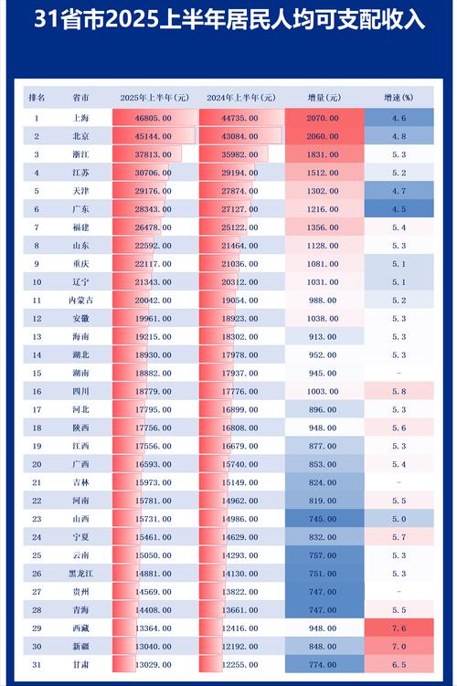 北京上海收入_江浙沪收入_