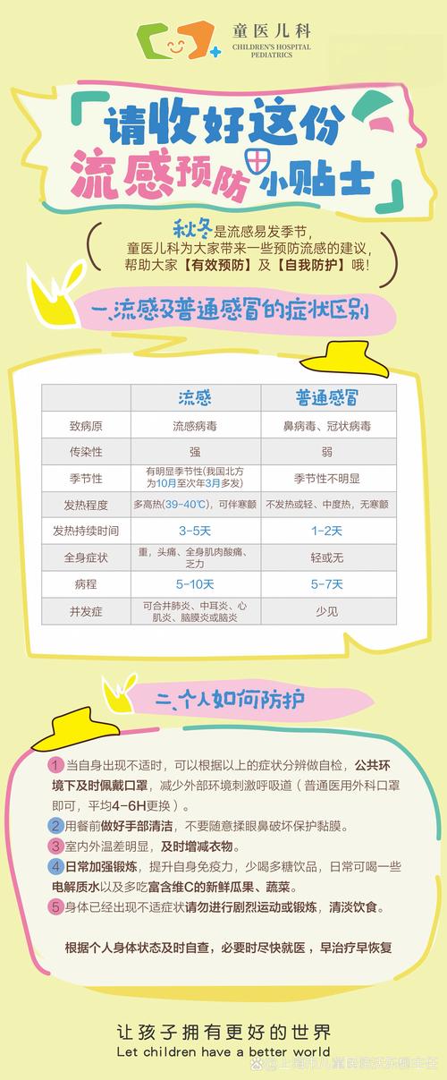 _儿童防控指南怎么写_指南防控策略