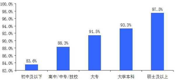 北京网购消费习惯调查_北京市居民网购行为特征_大学生网购调查分析