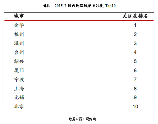 2025民宿市场调查分析_中国民宿行业深度调研及投资前景预测_民宿行业发展趋势分析