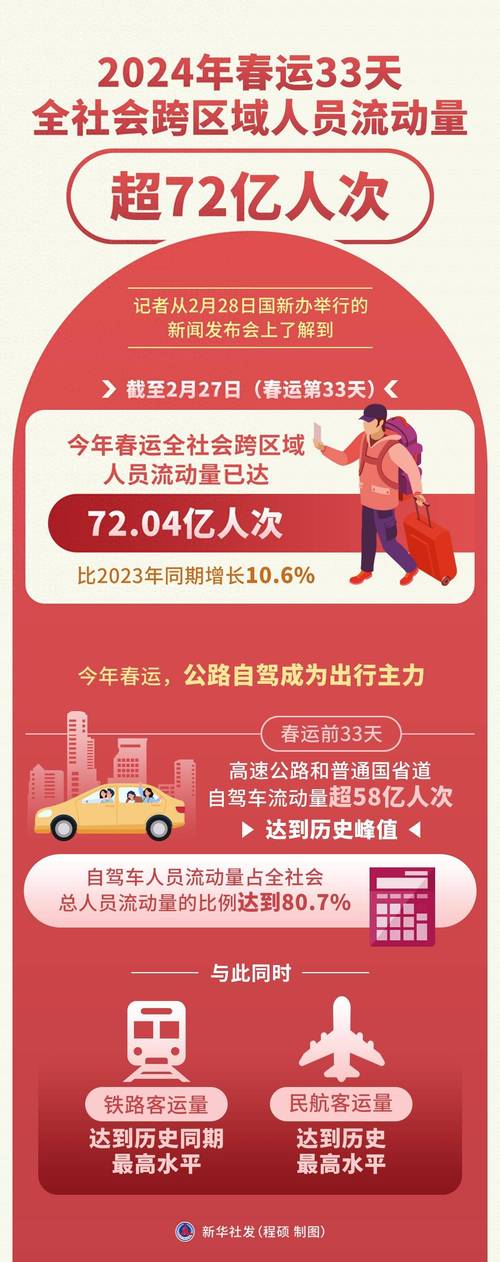 _春节出行人次怎么计算的_春运出行方式的数据