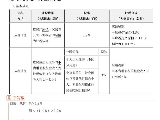 婚前房子加名字多少钱_婚前房产加名税金计算_二手房交易加名税费