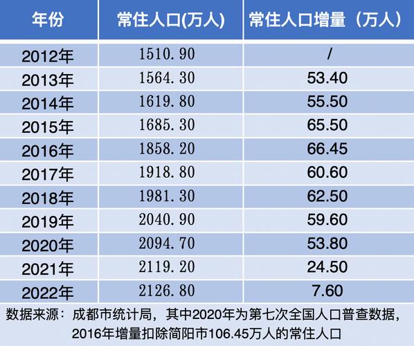 长沙的人口流入__长沙人口净流入2021