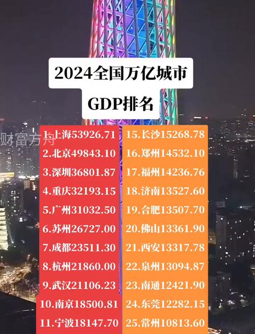 GDP万亿城市报告：北上广深破两万亿 9城新星崛起_GDP万亿城市报告：北上广深破两万亿 9城新星崛起_