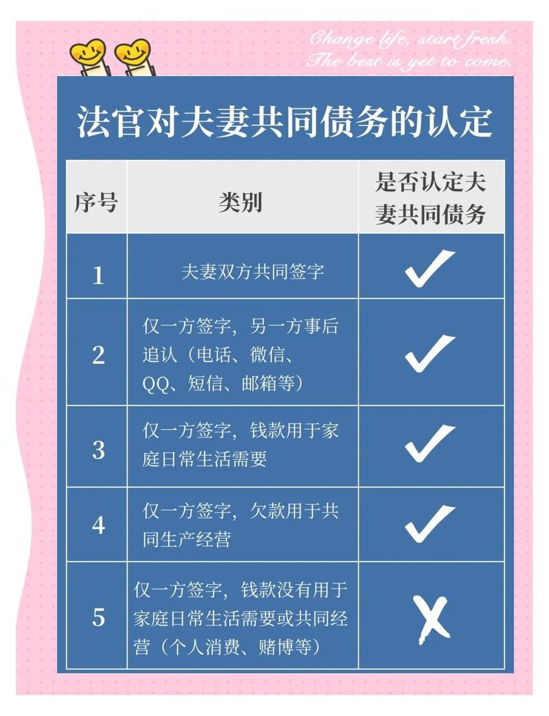 夫妻共同债务认定的立法变迁_新规认定夫妻债务共同有哪些_