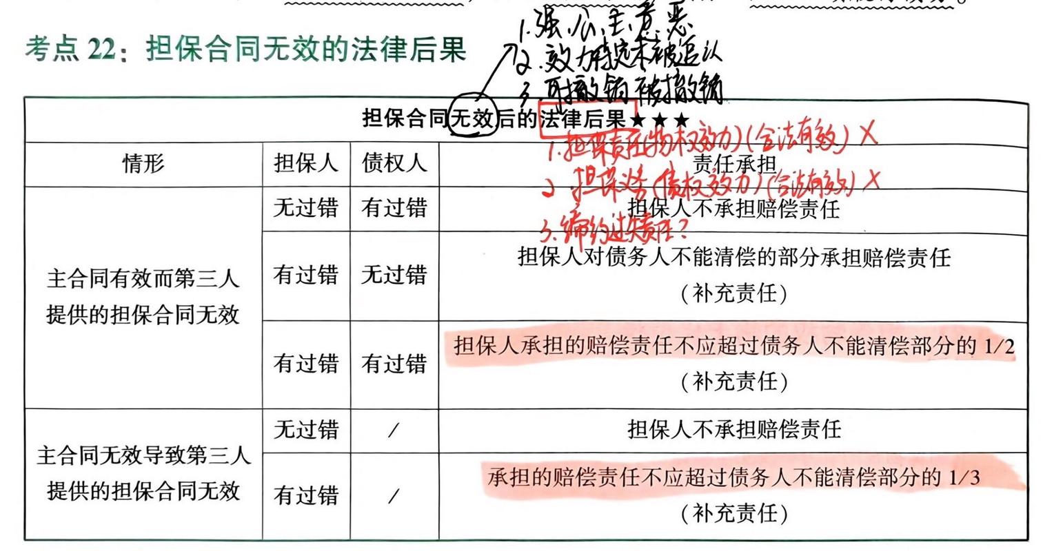 怎样的担保合同为无效合同